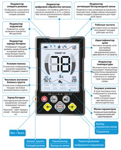 Грунтовый металлоискатель Mars Gauss Pro - фото 5056