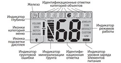 МЕТАЛЛОИСКАТЕЛЬ FISHER F44-11DD